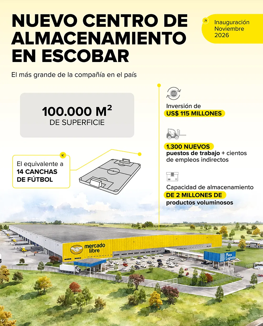 Render del futuro centro de almacenamiento de Mercado Libre en Escobar
