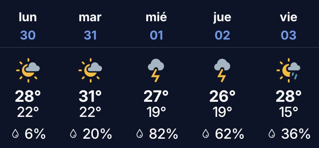 Pronóstico meteorológico en La Matanza
