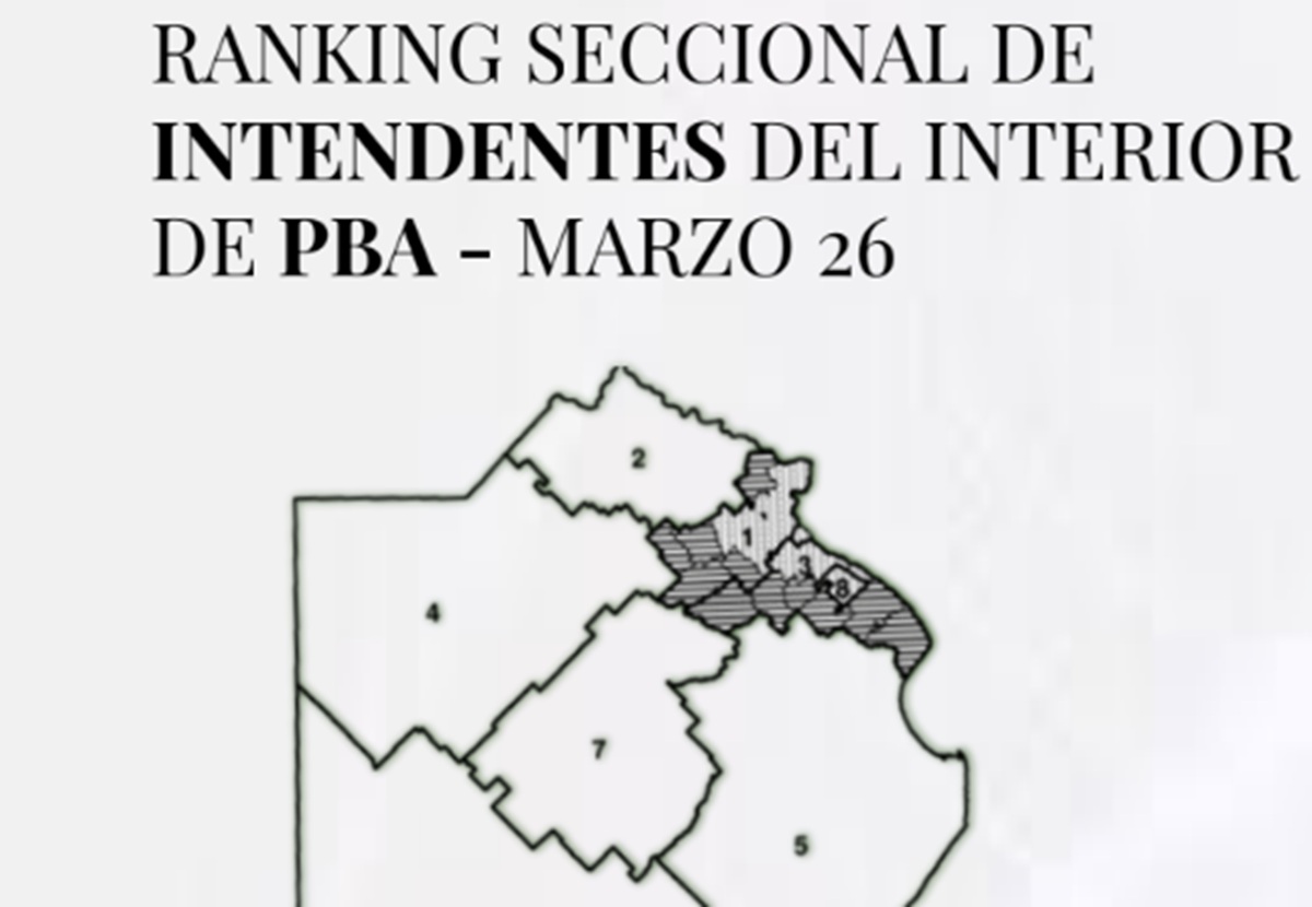 Ranking de intendentes bonaerenses: líderes con mejor imagen en el interior