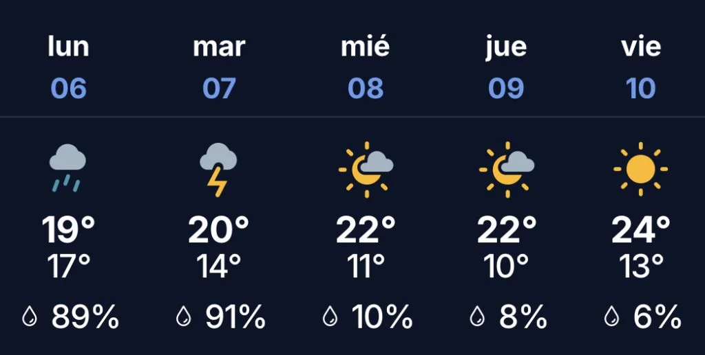 Mapa meteorológico del SMN para La Matanza