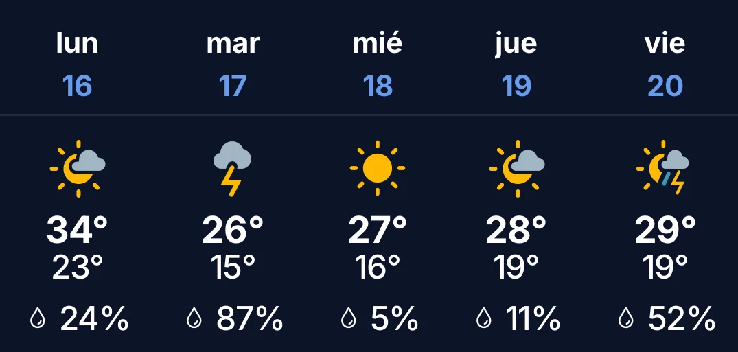 Pronóstico del tiempo en La Matanza