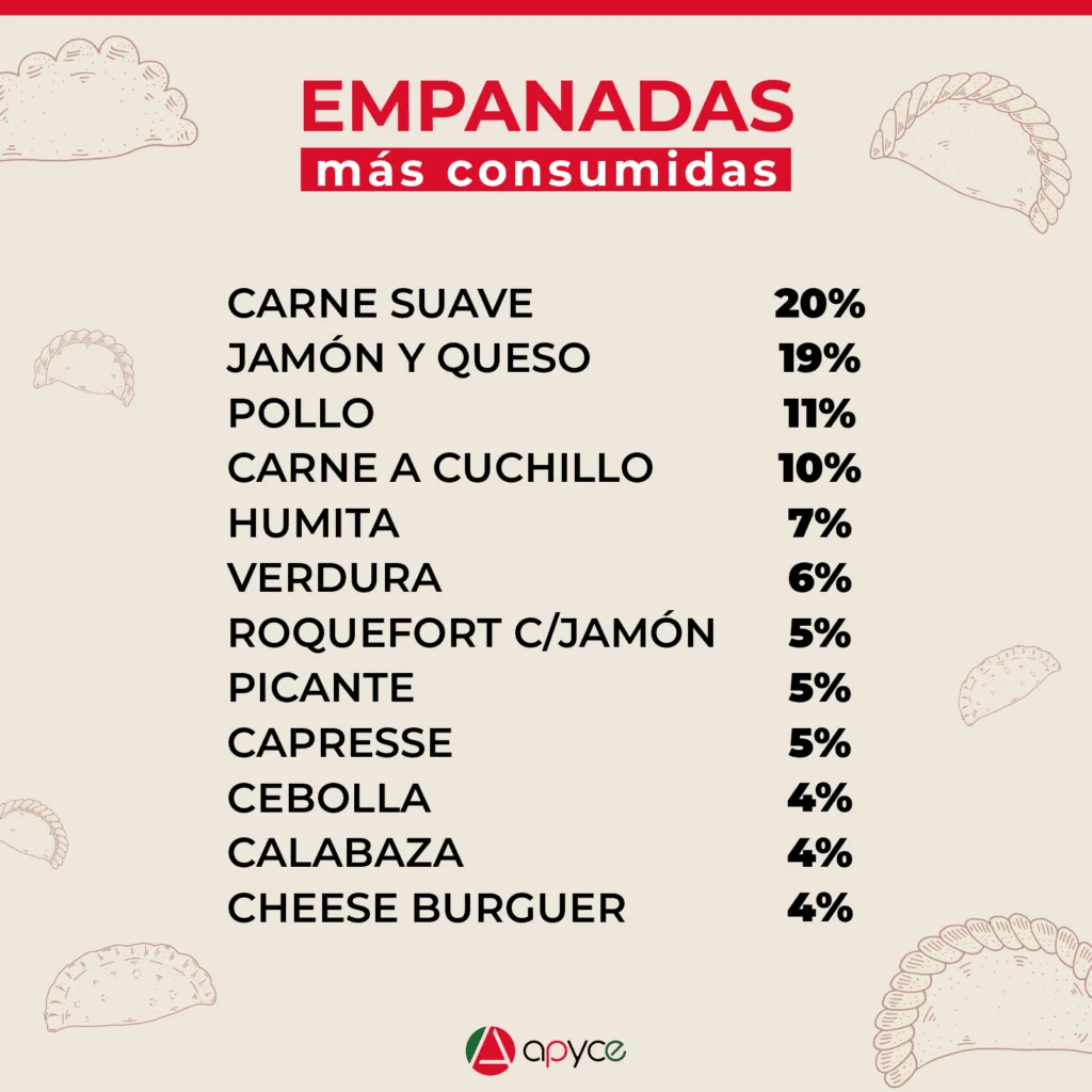 Empanadas argentinas
