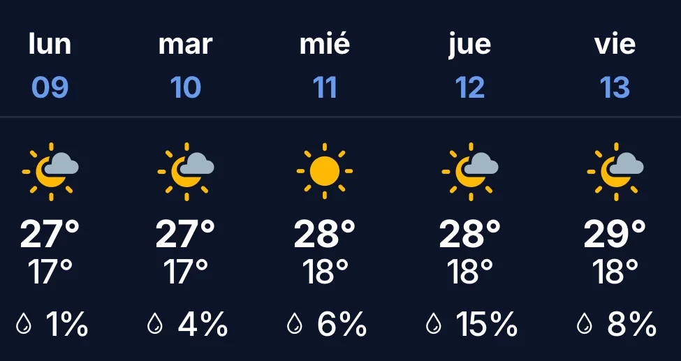 Pronóstico semanario en La Matanza